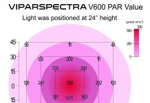 Best ViparSpectra LED