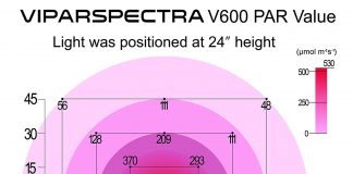 Best ViparSpectra LED