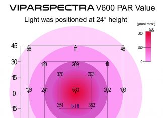 Best ViparSpectra LED