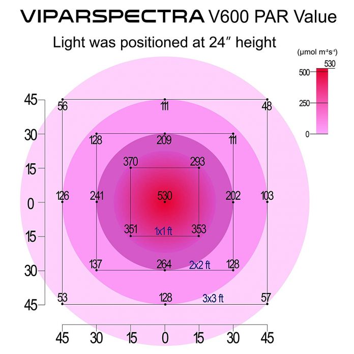Best ViparSpectra LED